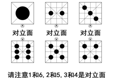 华体会体育快报：骰子赌中的投注策略与方法，骰子赌大小规则图解