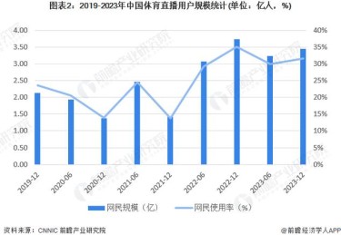 华体会体育为您解读五大联赛体育博彩的最新趋势，体育联赛平台