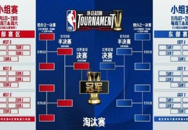 华体会体育为您带来NBA常规赛博彩赔率变化，体育彩票nba竞猜规则