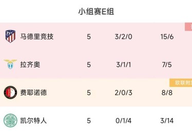 华体会体育app解析：欧冠新星崛起，哪些年轻球员最受关注？