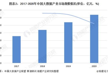 华体会体育深度：如何利用大数据提高电竞博彩胜算？，大数据技术电竞数据分析