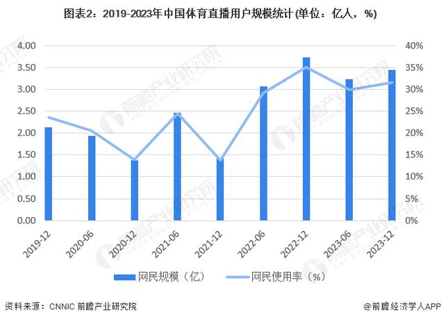 华体会体育为您解读五大联赛体育博彩的最新趋势，体育联赛平台