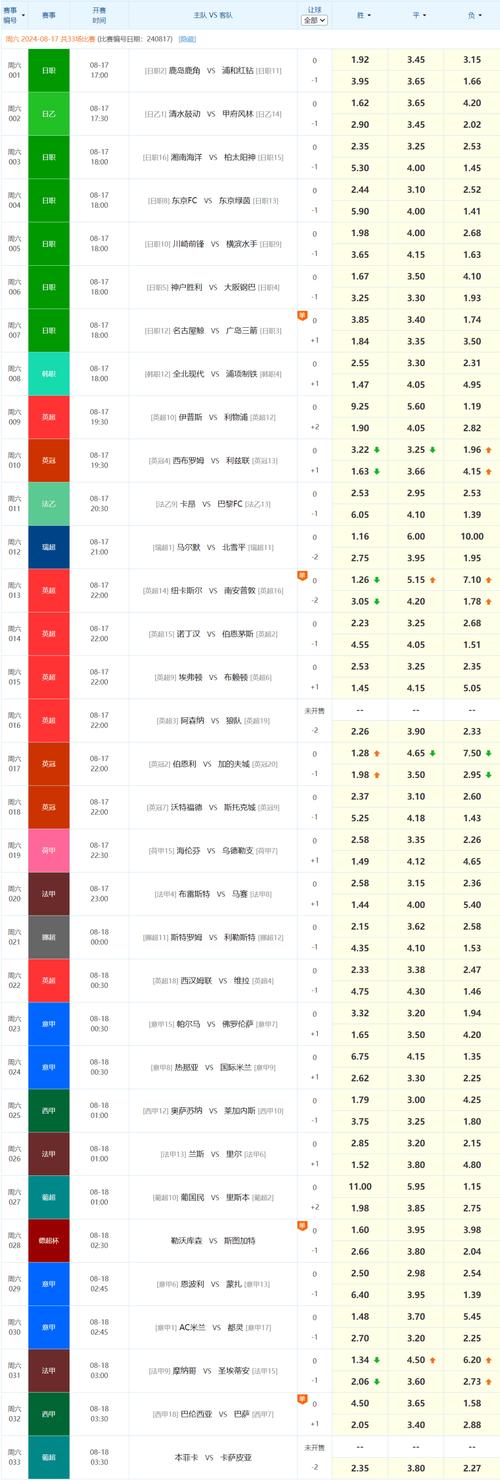 华体会体育官网：本周竞彩的最佳投注选项