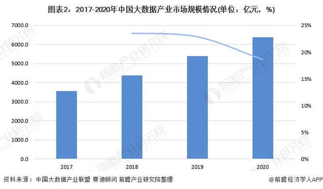 华体会体育深度：如何利用大数据提高电竞博彩胜算？，大数据技术电竞数据分析