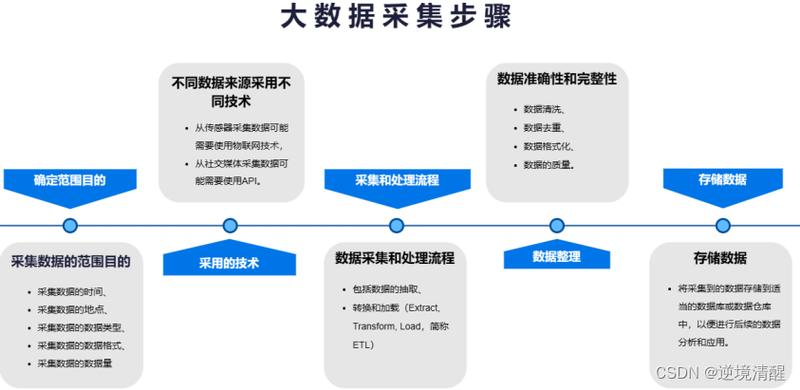 华体会体育深度：如何利用大数据提高电竞博彩胜算？，大数据技术电竞数据分析