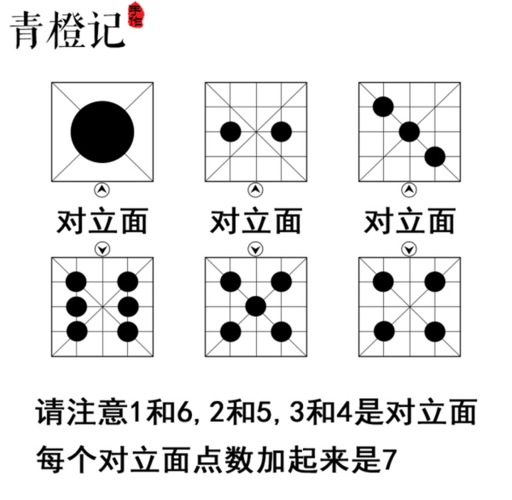 华体会体育快报：骰子赌中的投注策略与方法，骰子赌大小规则图解