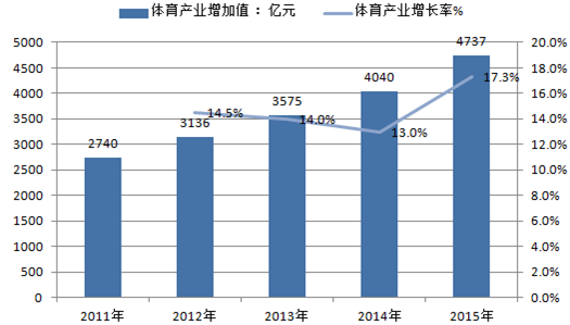 体育博彩的未来发展方向，华体会体育官网深度解析技术创新的作用