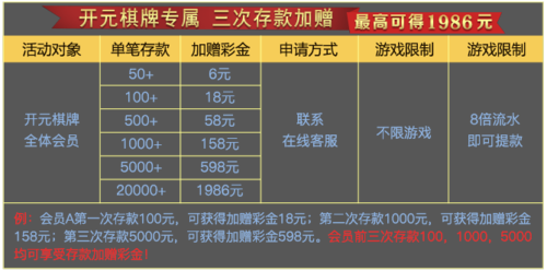 华体会体育实时更新开元棋牌的高额奖励活动，玩家如何抓住每日的高频投注机会？